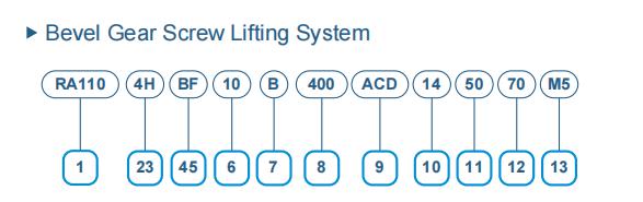 Naming rule of bevel gear screw lifting system